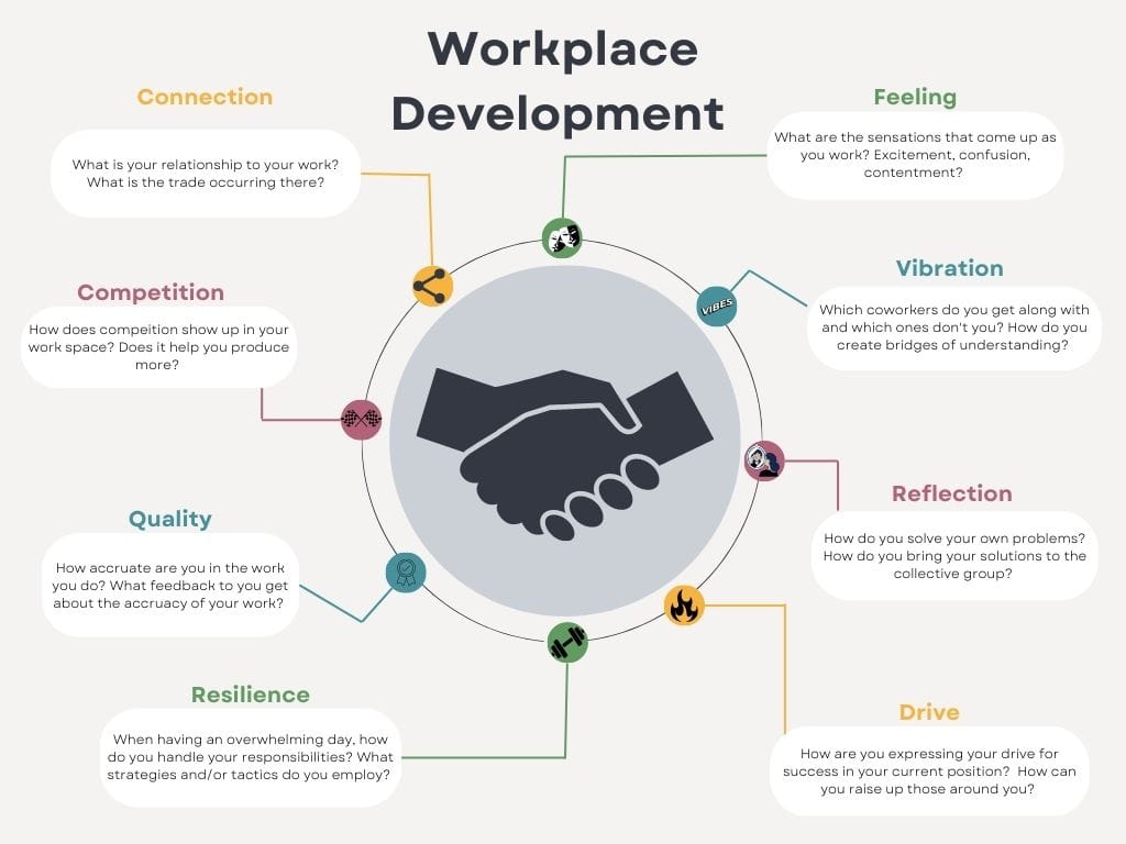 Business and Development 1-on-1 Sessions