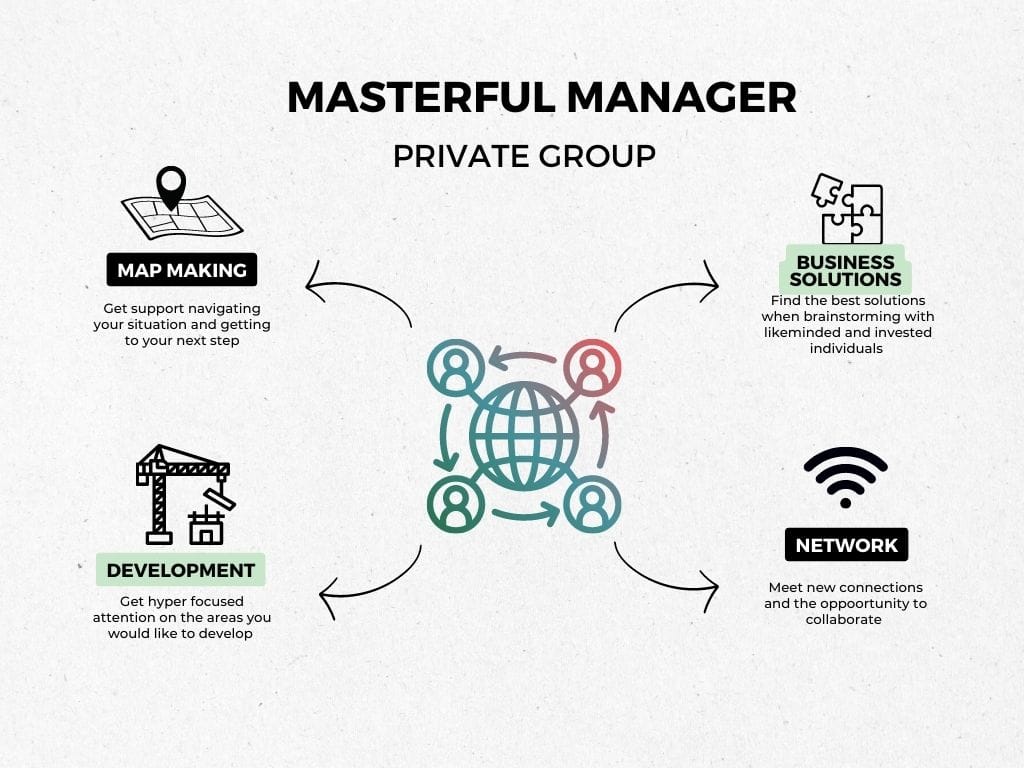 Masterful Manager - Private Group